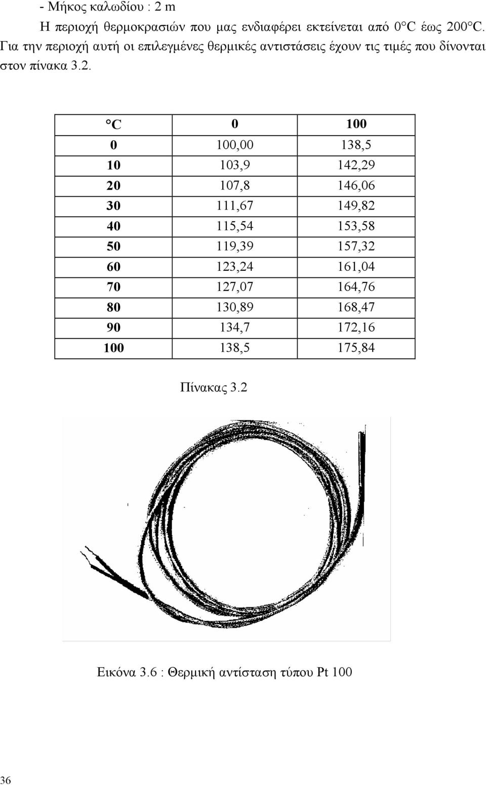 C 0 100 0 100,00 138,5 10 103,9 142,29 20 107,8 146,06 30 111,67 149,82 40 115,54 153,58 50 119,39 157,32 60