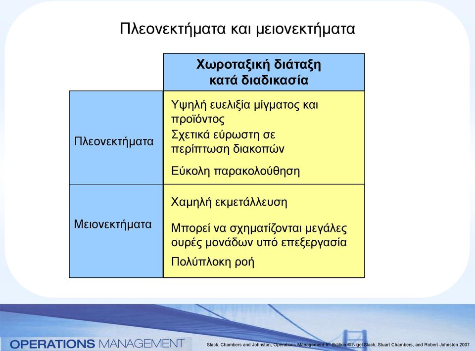 περίπτωση διακοπών Εύκολη παρακολούθηση Χαμηλή εκμετάλλευση