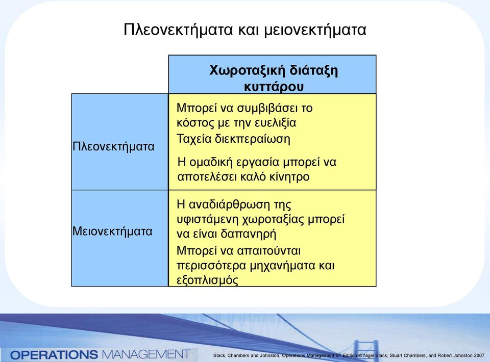 ομαδική εργασία μπορεί να αποτελέσει καλό κίνητρο Η αναδιάρθρωση της υφιστάμενη