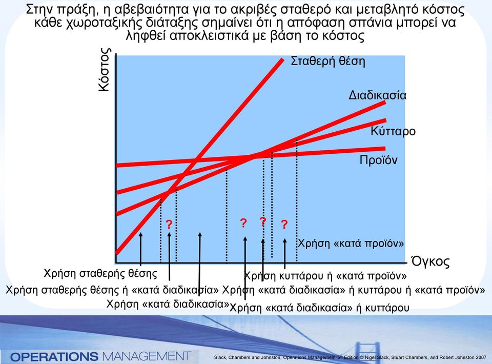 ??? Χρήση «κατά προϊόν» Όγκος Χρήση σταθερής θέσης Χρήση κυττάρου ή «κατά προϊόν» Χρήση σταθερής θέσης ή «κατά