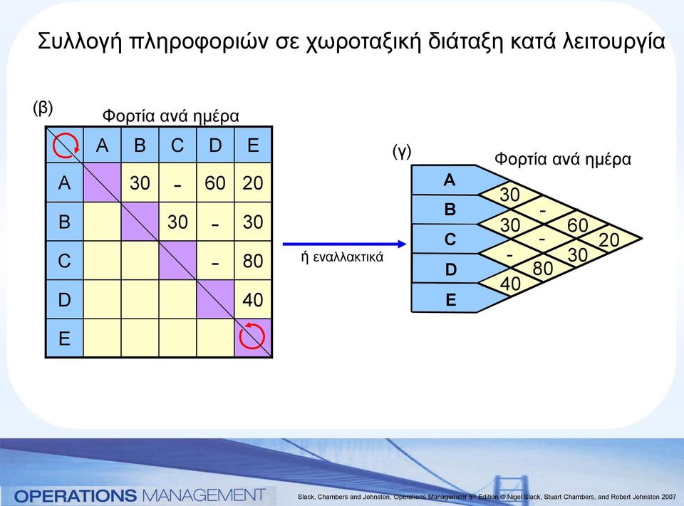 30-60 20 B 30-30 C - 80 D 40 ή εναλλακτικά (γ)