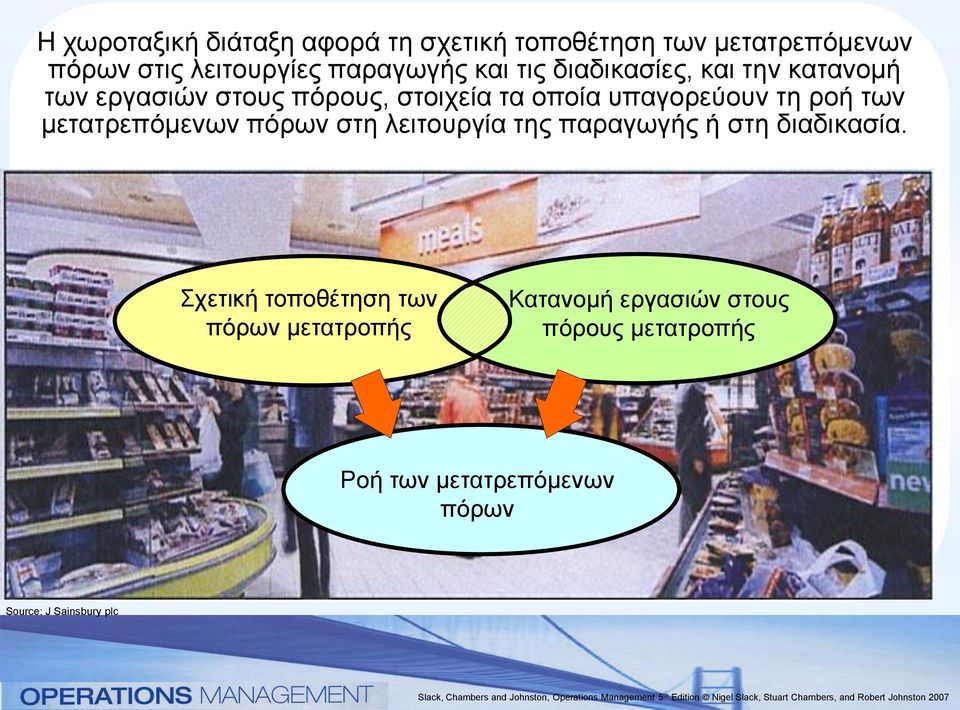 των μετατρεπόμενων πόρων στη λειτουργία της παραγωγής ή στη διαδικασία.