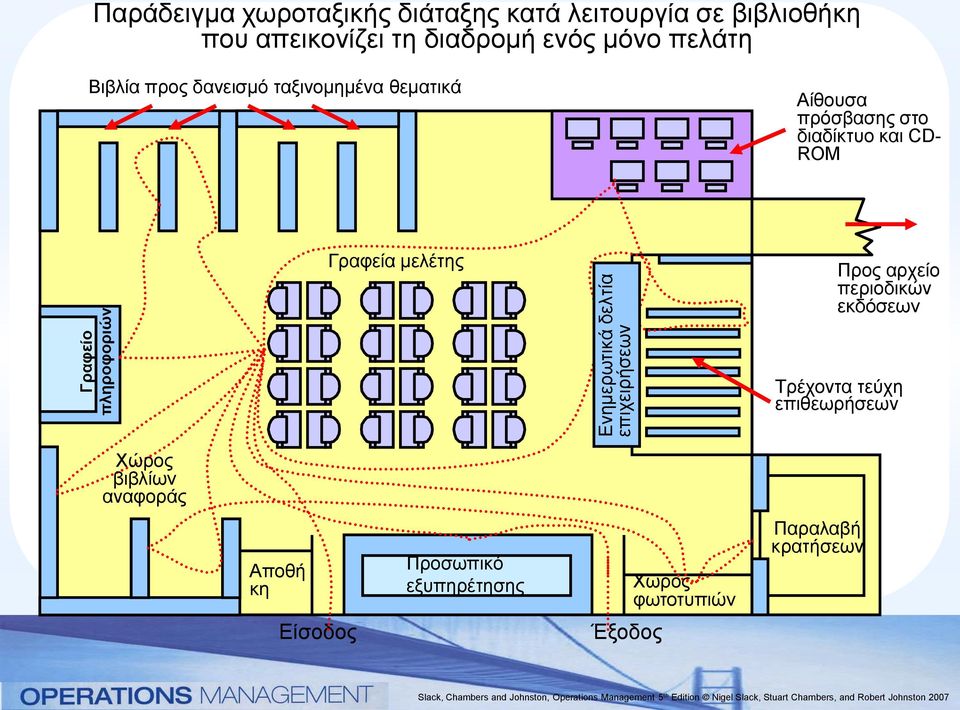 Αίθουσα πρόσβασης στο διαδίκτυο και CD- ROM Γραφεία μελέτης Προς αρχείο περιοδικών εκδόσεων Τρέχοντα τεύχη