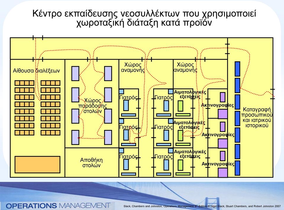 Γιατρός Αιματολογικές εξετάσεις Αιματολογικές εξετάσεις Ακτινογραφίες Ακτινογραφίες