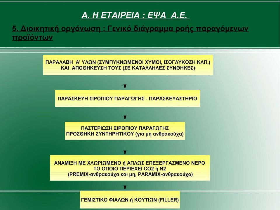 ΚΛΠ.) ΚΑΙ ΑΠΟΘΗΚΕΥΣΗ ΤΟΥΣ (ΣΕ ΚΑΤΑΛΛΗΛΕΣ ΣΥΝΘΗΚΕΣ) ΠΑΡΑΣΚΕΥΗ ΣΙΡΟΠΙΟΥ ΠΑΡΑΓΩΓΗΣ - ΠΑΡΑΣΚΕΥΑΣΤΗΡΙΟ ΠΑΣΤΕΡΙΩΣΗ ΣΙΡΟΠΙΟΥ