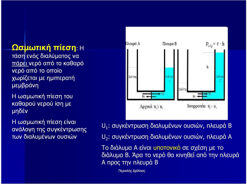διαλυµένων ουσιών U 1 : συγκέντρωση διαλυµένων ουσιών, πλευρά Β U 2 : συγκέντρωση διαλυµένων ουσιών, πλευρά Α