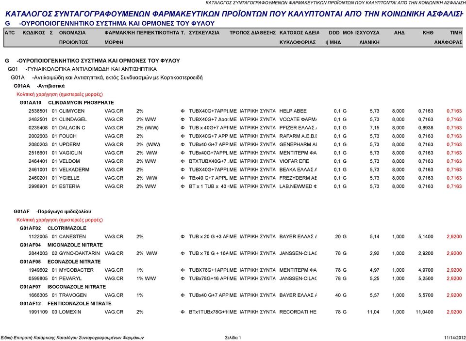 CR 2% W/W Φ TUBX40G+7 ΔοσοΜΕ ΙΑΤΡΙΚΗ ΣΥΝΤΑ VOCATE ΦΑΡΜΑ 0,1 G 5,73 8,000 0,7163 0,7163 0235408 01 DALACIN C VAG.