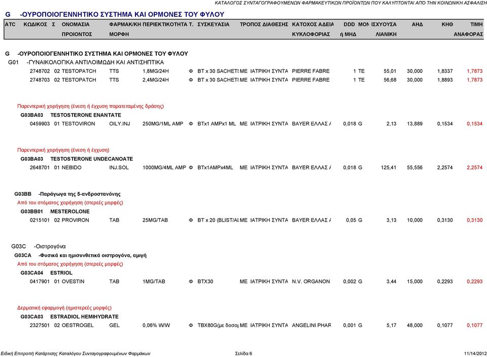 INJ 250MG/1ML AMP Φ BTx1 AMPx1 ML ΜΕ ΙΑΤΡΙΚΗ ΣΥΝΤΑ BAYER ΕΛΛΑΣ Α 0,018 G 2,13 13,889 0,1534 0,1534 G03BA03 TESTOSTERONE UNDECANOATE 2648701 01 NEBIDO INJ.