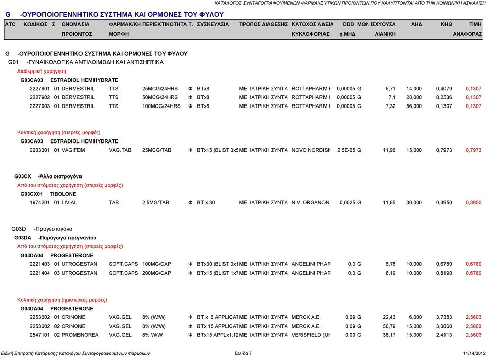 χορήγηση (στερεές μορφές) G03CA03 ESTRADIOL HEMIHYDRATE 2203301 01 VAGIFEM VAG.