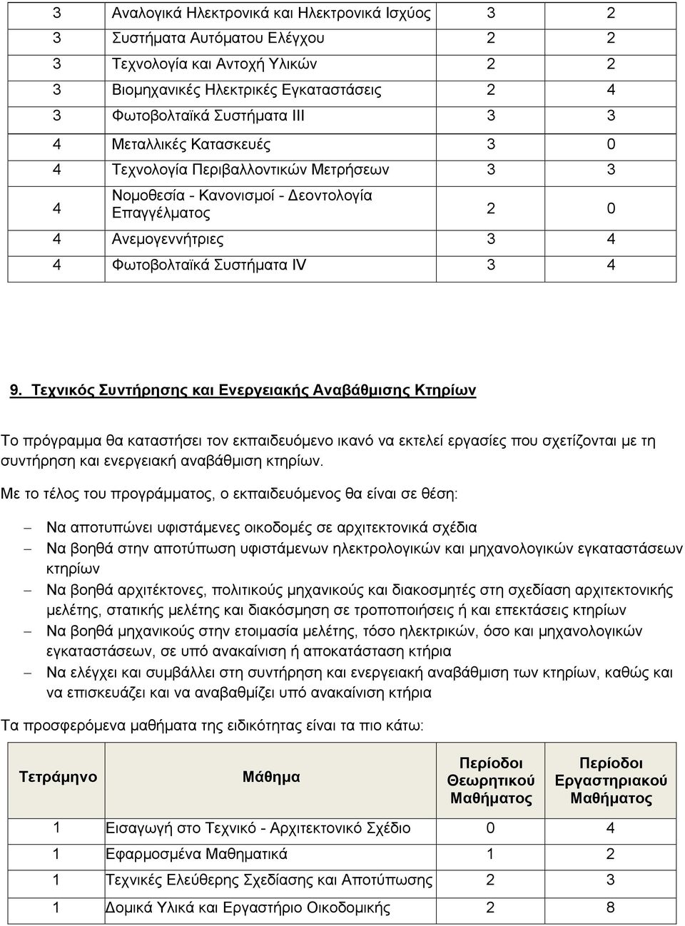 Τεχνικός Συντήρησης και Ενεργειακής Αναβάθμισης Κτηρίων Το πρόγραμμα θα καταστήσει τον εκπαιδευόμενο ικανό να εκτελεί εργασίες που σχετίζονται με τη συντήρηση και ενεργειακή αναβάθμιση κτηρίων.