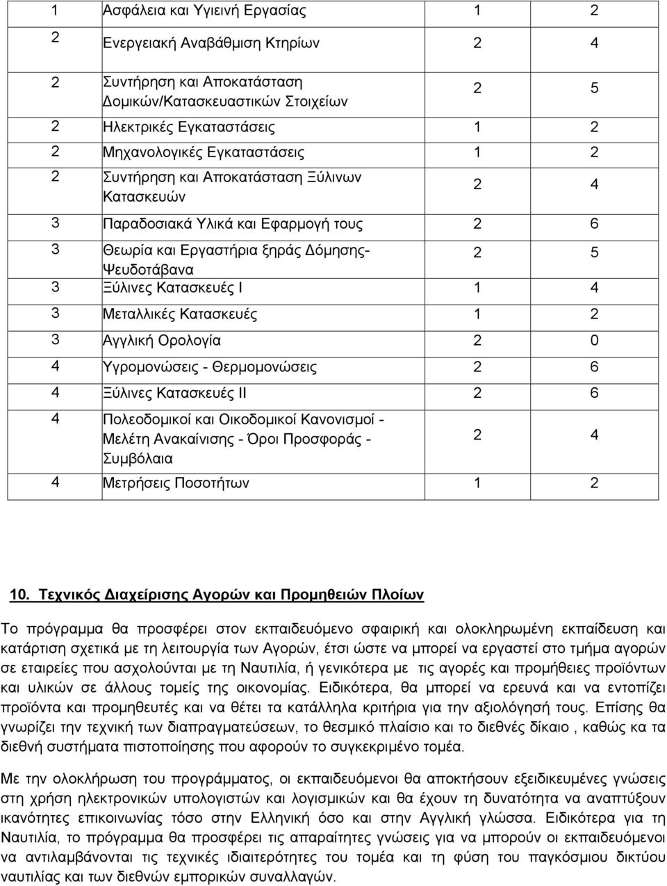 2 3 Αγγλική Ορολογία 2 0 Υγρομονώσεις - Θερμομονώσεις 2 6 Ξύλινες Κατασκευές ΙΙ 2 6 Πολεοδομικοί και Οικοδομικοί Κανονισμοί - Μελέτη Ανακαίνισης - Όροι Προσφοράς - Συμβόλαια 2 Μετρήσεις Ποσοτήτων 1 2