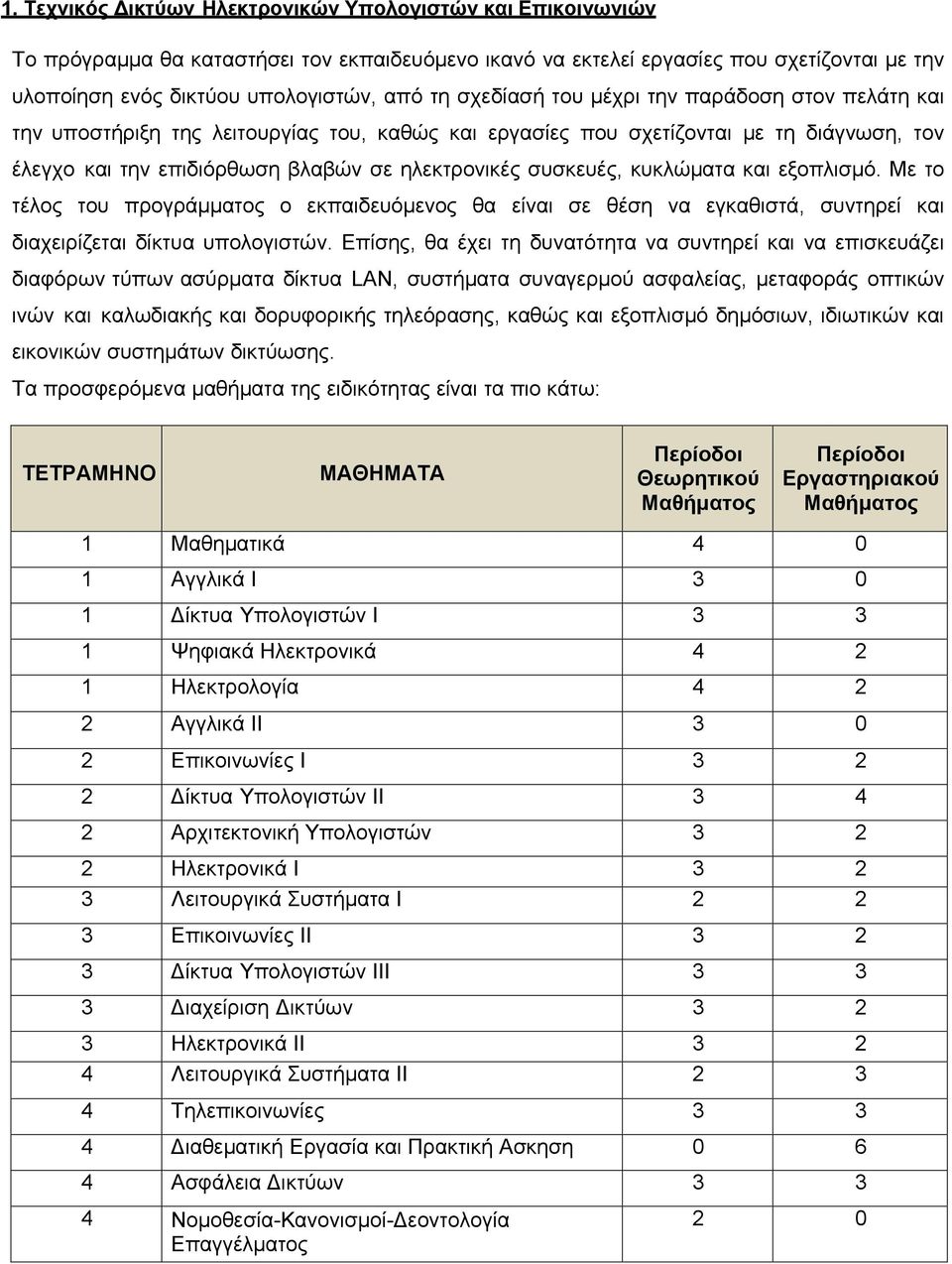 κυκλώματα και εξοπλισμό. Με το τέλος του προγράμματος ο εκπαιδευόμενος θα είναι σε θέση να εγκαθιστά, συντηρεί και διαχειρίζεται δίκτυα υπολογιστών.