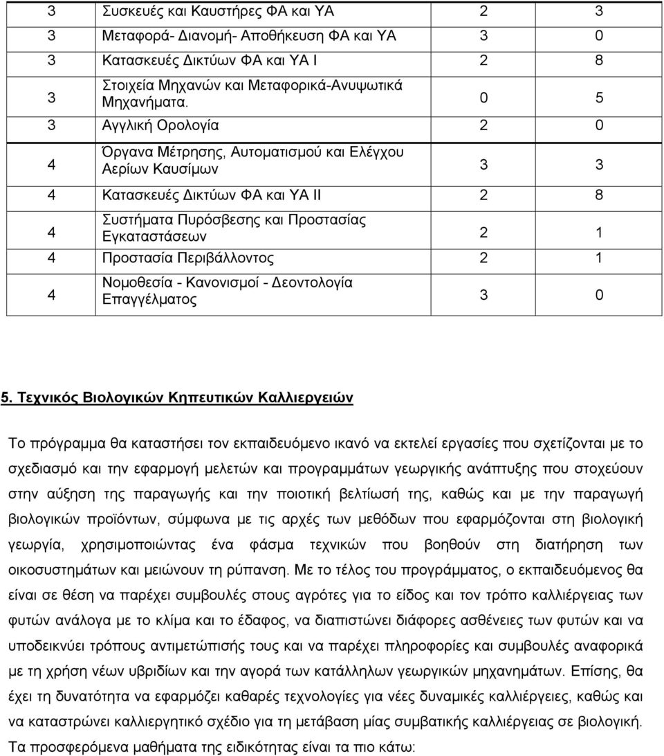 Περιβάλλοντος 2 1 Νομοθεσία - Κανονισμοί - εοντολογία Επαγγέλματος 3 0 5.