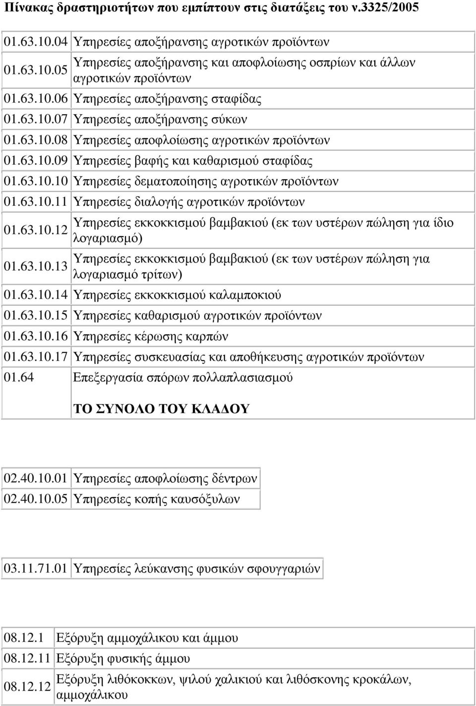 63.10.11 Υπηρεσίες διαλογής αγροτικών προϊόντων Υπηρεσίες εκκοκκισμού βαμβακιού (εκ των υστέρων πώληση για ίδιο 01.63.10.12 λογαριασμό) Υπηρεσίες εκκοκκισμού βαμβακιού (εκ των υστέρων πώληση για 01.