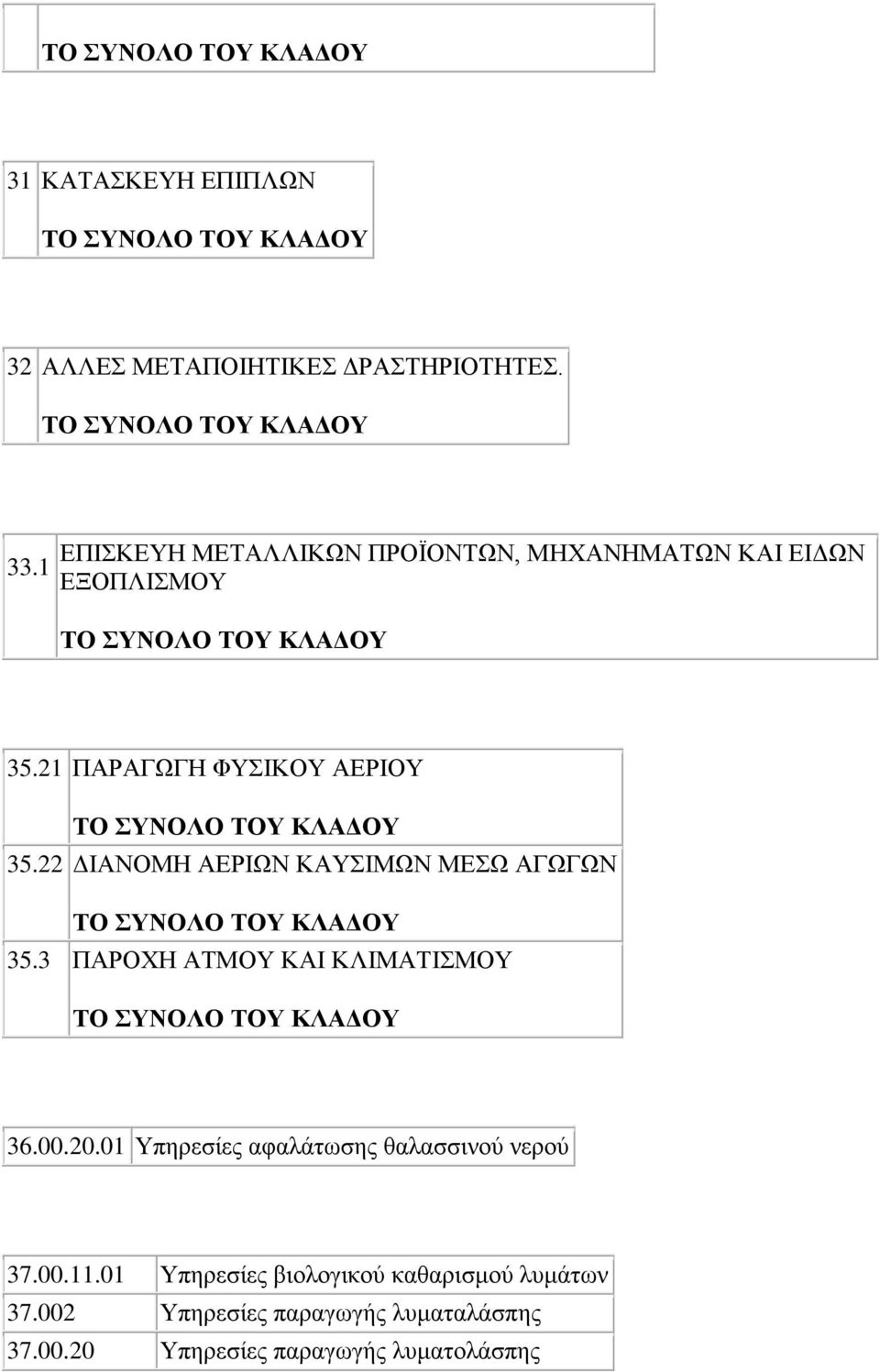 22 ΔΙΑΝΟΜΗ ΑΕΡΙΩΝ ΚΑΥΣΙΜΩΝ ΜΕΣΩ ΑΓΩΓΩΝ 35.3 ΠΑΡΟΧΗ ΑΤΜΟΥ ΚΑΙ ΚΛΙΜΑΤΙΣΜΟΥ 36.00.20.