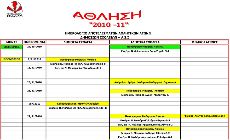 Αλίµου:0-1 20/11/2010 Ανώµαλος ρόµος Μαθητών-Μαθητριών ηµοτικού 21/11/2010 Ποδόσφαιρο Μαθητών Λυκείου Εκπ/ρια Ν. Μαλιάρα-Σχολή Μωραϊτη:2-5 25/11/10 Καλαθοσφαίριση Μαθητών Λυκείου Εκπ/ρια Ν.