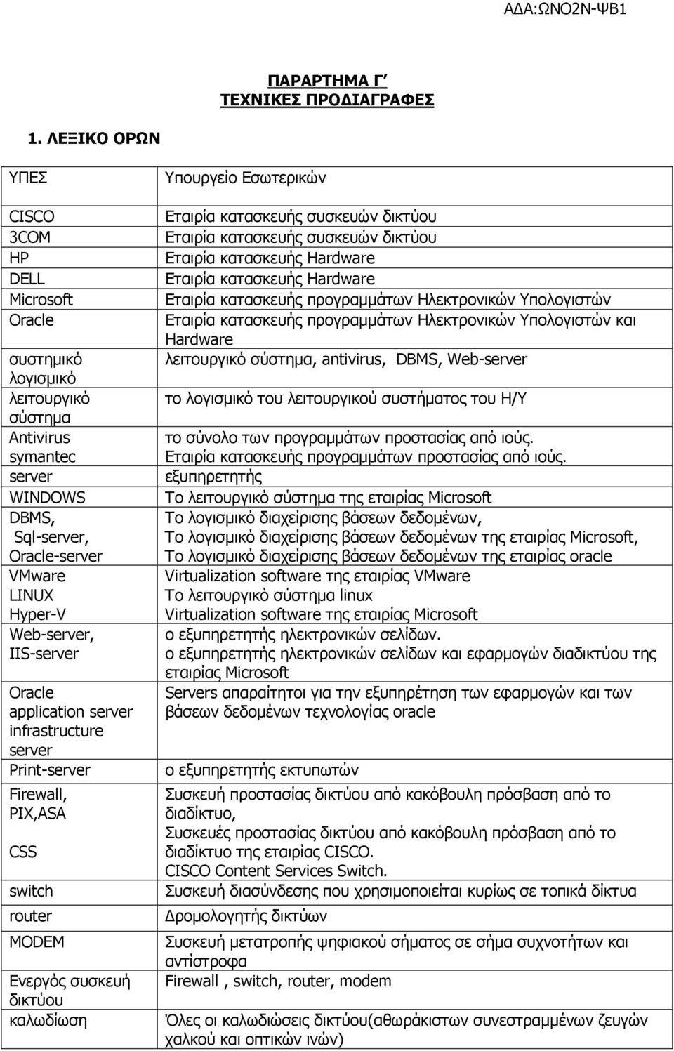 IIS-server Oracle application server infrastructure server Print-server Firewall, PIX,ASA CSS switch router MODEM Ενεργός συσκευή δικτύου καλωδίωση Υπουργείο Εσωτερικών Εταιρία κατασκευής συσκευών