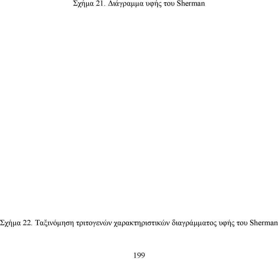 Σχήµα 22.