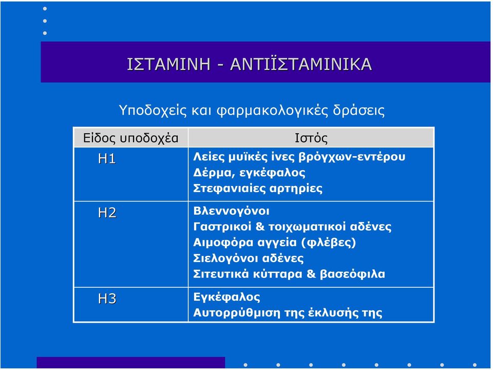 αρτηρίες Βλεννογόνοι Γαστρικοί & τοιχωµατικοί αδένες Αιµοφόρα αγγεία (φλέβες)