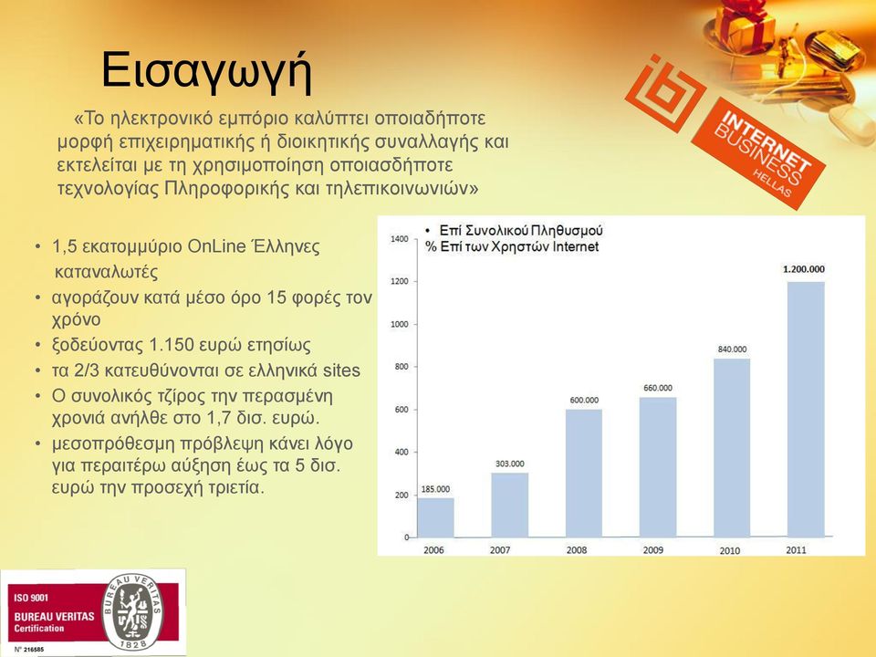 κατά μέσο όρο 15 φορές τον χρόνο ξοδεύοντας 1.