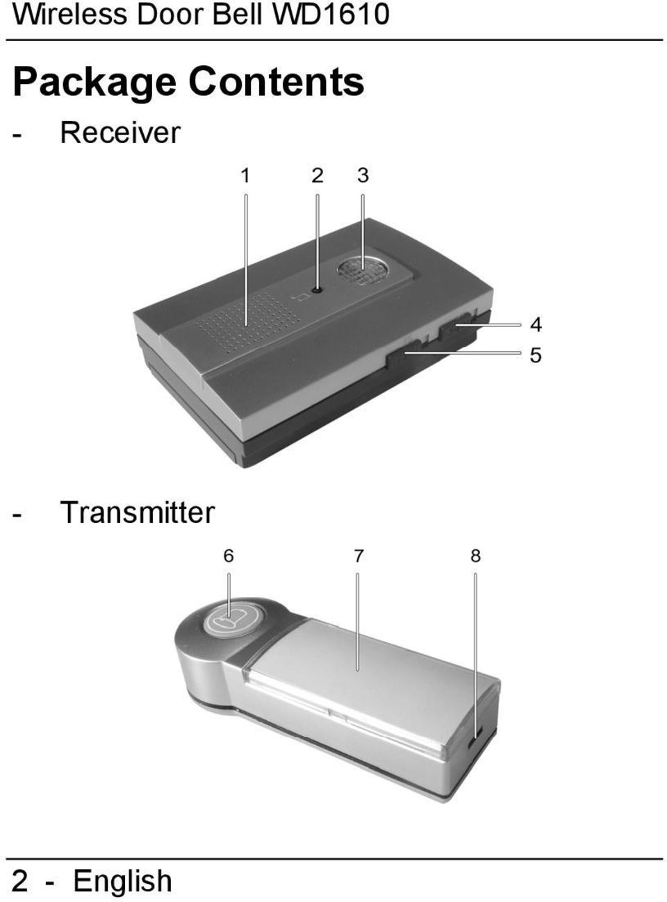 Contents - Receiver