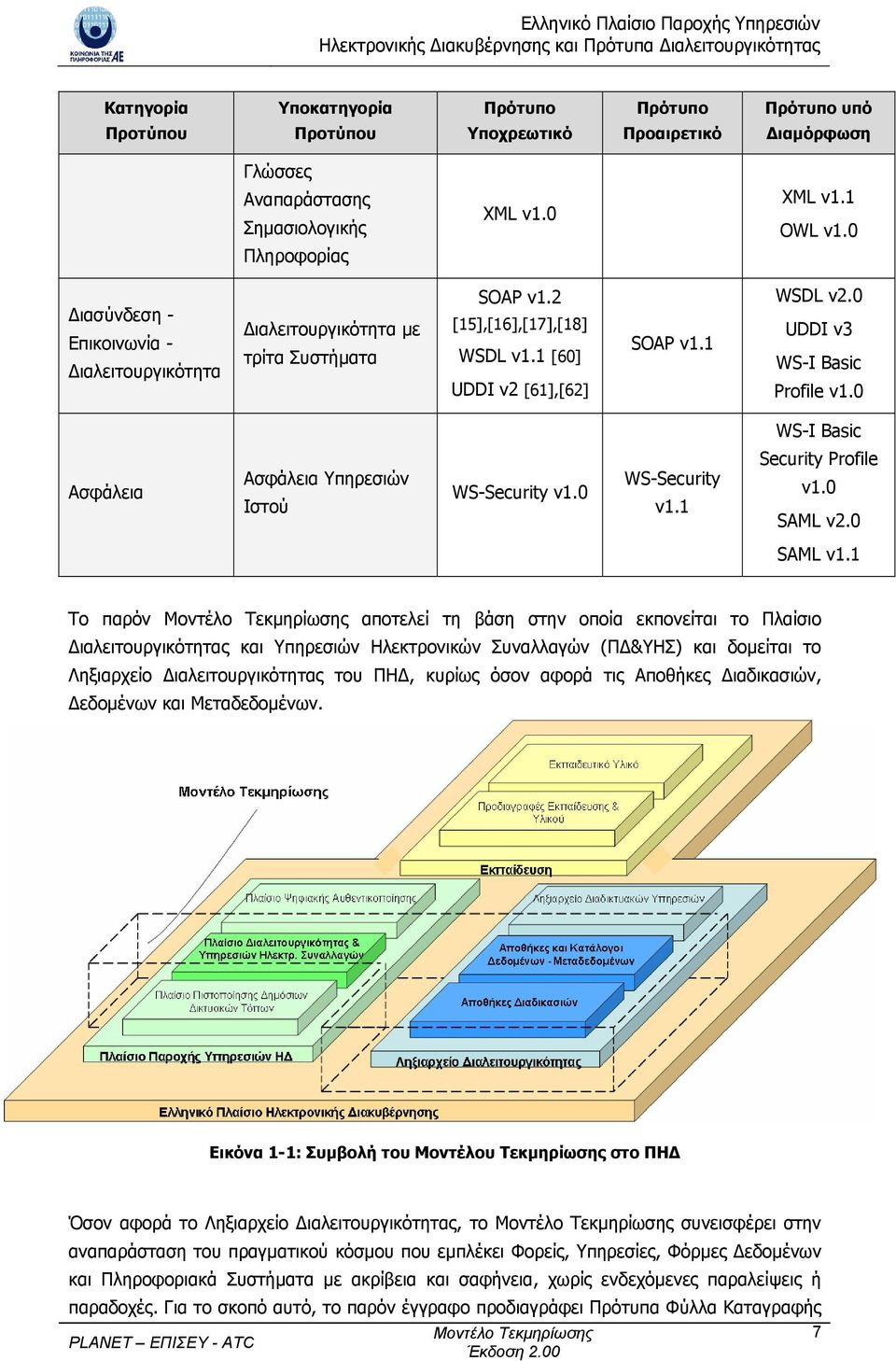 0 UDDI v3 WS-I Basic Profile v1.0 WS-I Basic Ασφάλεια Ασφάλεια Υπηρεσιών Ιστού WS-Security v1.0 WS-Security v1.1 Security Profile v1.0 SAML v2.0 SAML v1.