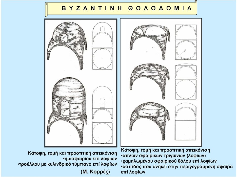 Κορρές) Κάτοψη, τοµή και προοπτική απεικόνιση απλών σφαιρικών τριγώνων