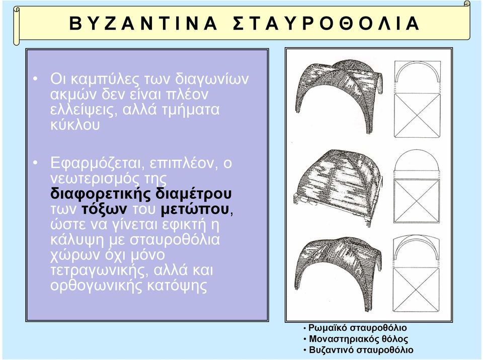 του µετώπου, ώστε να γίνεται εφικτή η κάλυψη µε σταυροθόλια χώρων όχι µόνο τετραγωνικής,