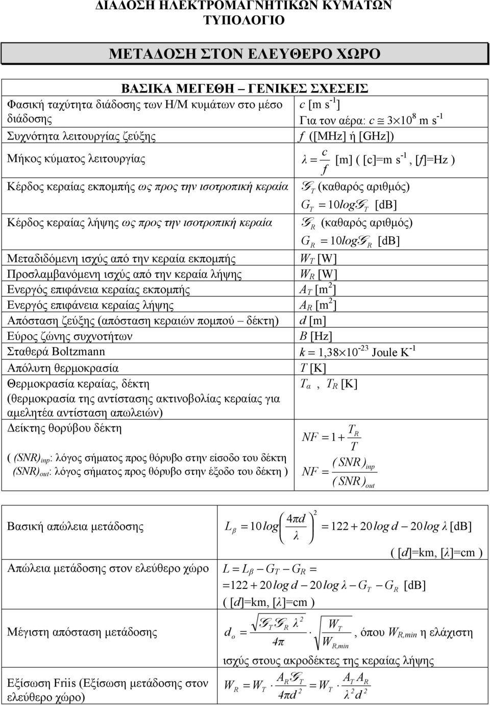 προς την ισοτροπική κεραία (καθαρός αριθμός) 0log [B] Μεταδιδόμενη ισχύς από την κεραία εκπομπής W [W] Προσαμβανόμενη ισχύς από την κεραία ήψης W [W] Ενεργός επιφάνεια κεραίας εκπομπής Α Τ [m ]