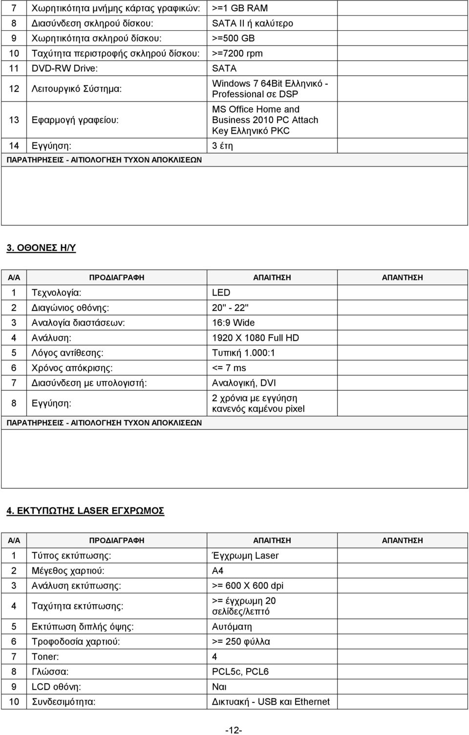 ΟΘΟΝΕΣ Η/Υ ΑΠΑΝΤΗΣΗ 1 Τεχνολογία: LED 2 Διαγώνιος οθόνης: 20'' - 22'' 3 Αναλογία διαστάσεων: 16:9 Wide 4 Ανάλυση: 1920 Χ 1080 Full HD 5 Λόγος αντίθεσης: Τυπική 1.