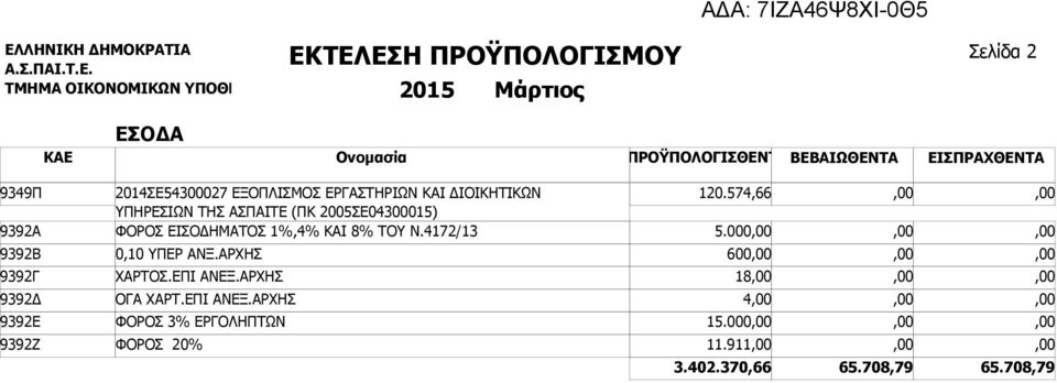 2005ΣΕ04300015) ΦΟΡΟΣ ΕΙΣΟΔΗΜΑΤΟΣ 1%,4% ΚΑΙ 8% ΤΟΥ Ν.4172/13 0,10 ΥΠΕΡ ΑΝΞ.ΑΡΧΗΣ ΧΑΡΤΟΣ.ΕΠΙ ΑΝΕΞ.