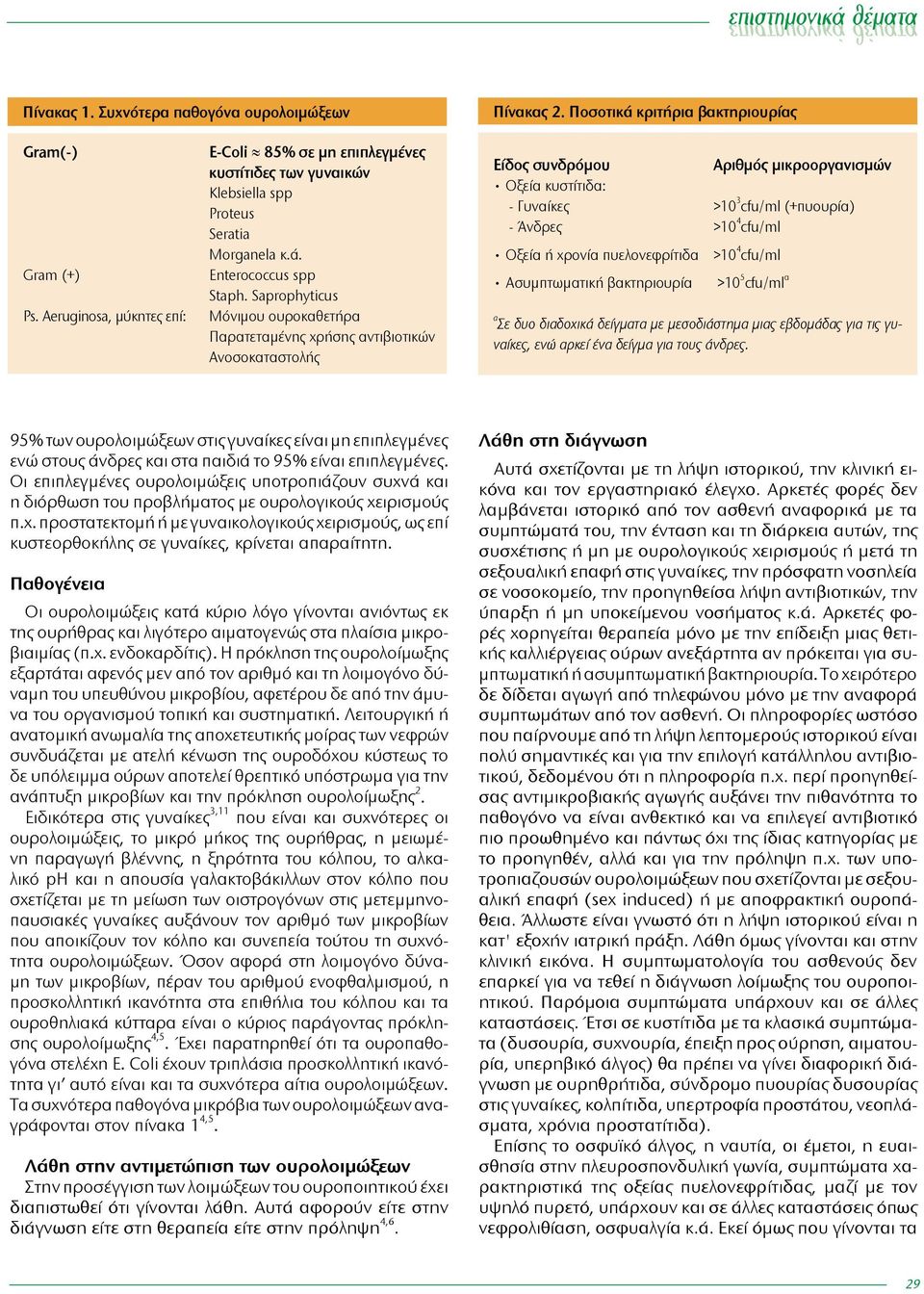 Saprophyticus Mόνιμου ουροκαθετήρα Παρατεταμένης χρήσης αντιβιοτικών Ανοσοκαταστολής Είδος συνδρόμου Αριθμός μικροοργανισμών Οξεία κυστίτιδα: - Γυναίκες >10 3 cfu/ml (+πυουρία) - Άνδρες >10 4 cfu/ml