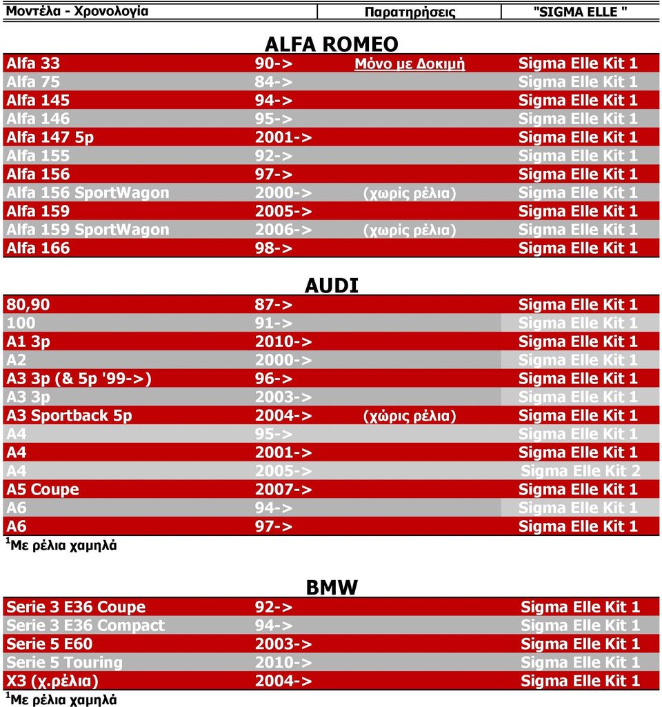 Alfa 166 98-> Sigma Elle Kit 1 AUDI 80,90 87-> Sigma Elle Kit 1 100 91-> Sigma Elle Kit 1 A1 3p 2010-> Sigma Elle Kit 1 A2 2000-> Sigma Elle Kit 1 A3 3p (& 5p '99->) 96-> Sigma Elle Kit 1 A3 3p