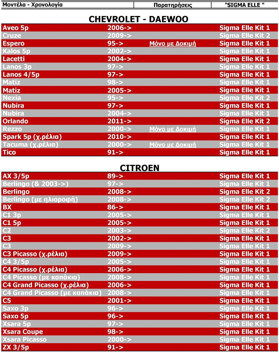 Kit 1 N Orlando 2011-> Sigma Elle Kit 2 * Rezzo 2000-> Μόνο με Δοκιμή Sigma Elle Kit 1 N Spark 5p (χ.ρέλια) 2010-> Sigma Elle Kit 1 * Tacuma (χ.
