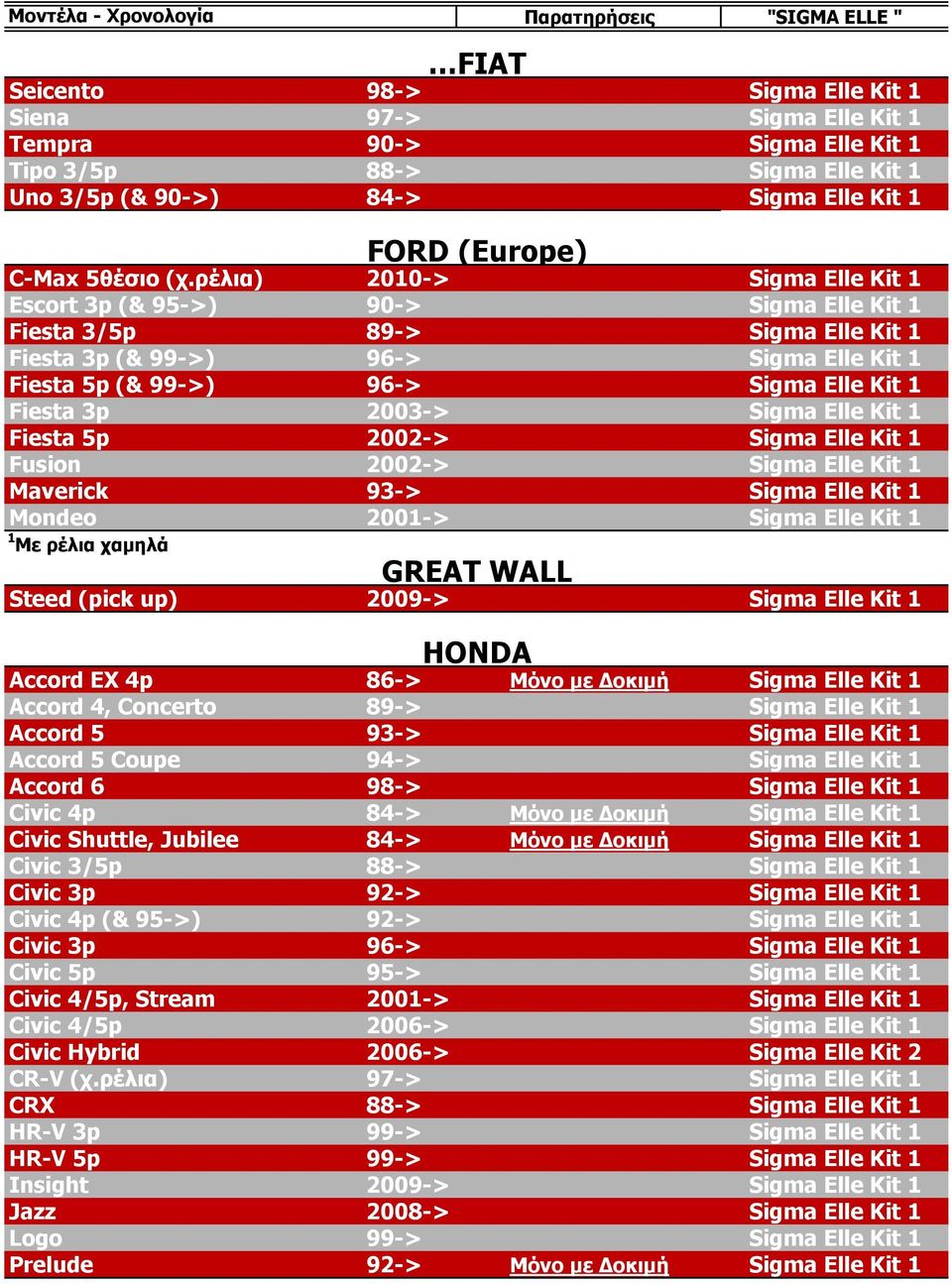 2003-> Sigma Elle Kit 1 Fiesta 5p 2002-> Sigma Elle Kit 1 Fusion 2002-> Sigma Elle Kit 1 * Maverick 93-> Sigma Elle Kit 1 Mondeo 2001-> Sigma Elle Kit 1 GREAT WALL Steed (pick up) 2009-> Sigma Elle