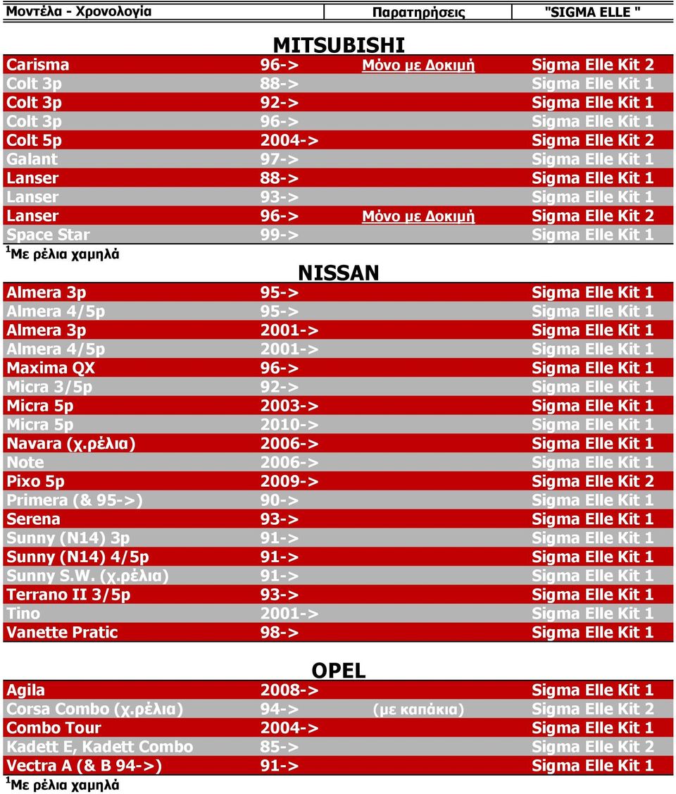 95-> Sigma Elle Kit 1 * Almera 3p 2001-> Sigma Elle Kit 1 Almera 4/5p 2001-> Sigma Elle Kit 1 * Maxima QX 96-> Sigma Elle Kit 1 Micra 3/5p 92-> Sigma Elle Kit 1 Micra 5p 2003-> Sigma Elle Kit 1 Micra