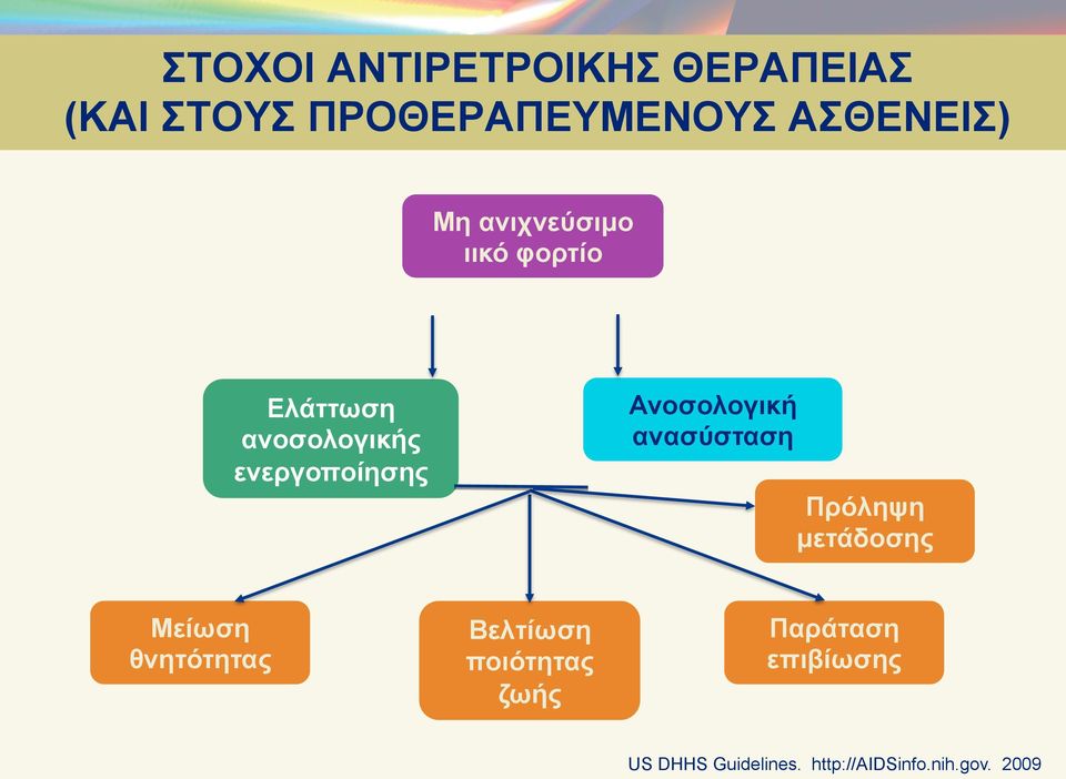Ανοσολογική ανασύσταση Πρόληψη µετάδοσης Μείωση θνητότητας Βελτίωση