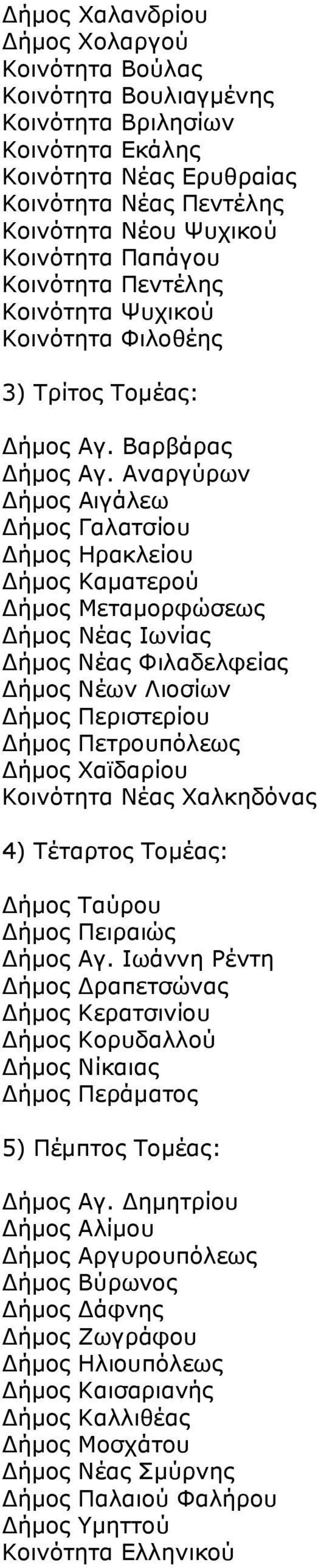 Αναργύρων ήµος Αιγάλεω ήµος Γαλατσίου ήµος Ηρακλείου ήµος Καµατερού ήµος Μεταµορφώσεως ήµος Νέας Ιωνίας ήµος Νέας Φιλαδελφείας ήµος Νέων Λιοσίων ήµος Περιστερίου ήµος Πετρουπόλεως ήµος Χαϊδαρίου