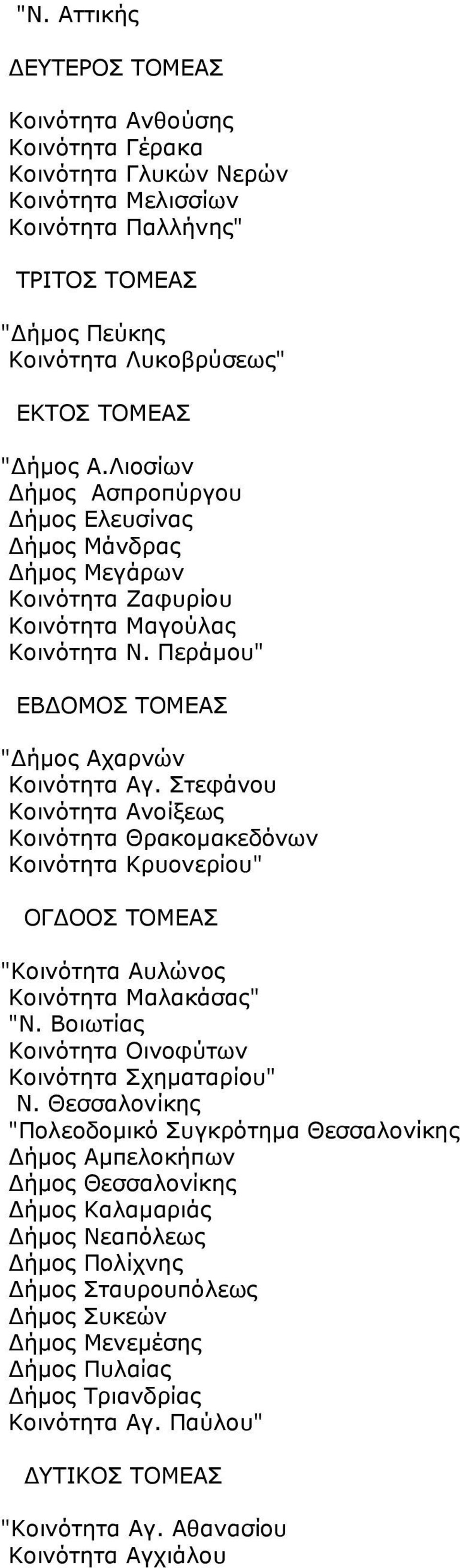 Στεφάνου Κοινότητα Ανοίξεως Κοινότητα Θρακοµακεδόνων Κοινότητα Κρυονερίου" ΟΓ ΟΟΣ ΤΟΜΕΑΣ "Κοινότητα Αυλώνος Κοινότητα Μαλακάσας" "Ν. Βοιωτίας Κοινότητα Οινοφύτων Κοινότητα Σχηµαταρίου" Ν.