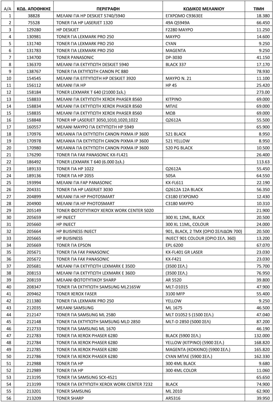 250 7 134700 TONER PANASONIC DP-3030 41.150 8 136370 ΜΕΛΑΝΙ ΓΙΑ ΕΚΤΥΠΩΤΗ DESKJET 5940 BLACK 337 17.170 9 138767 TONER ΓΙΑ ΕΚΤΥΠΩΤΗ CANON PC 880 78.