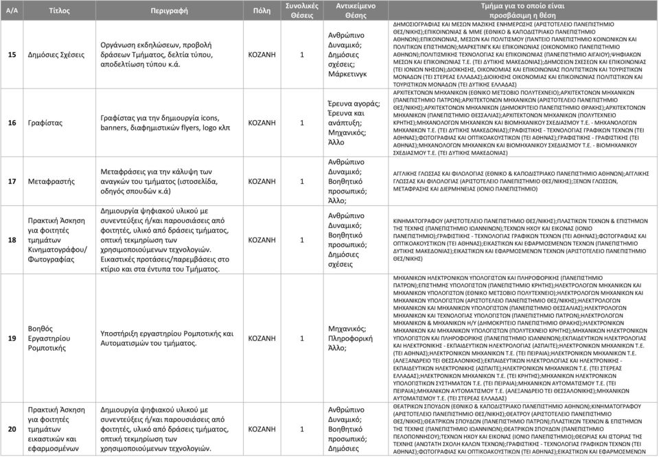 ά) Δημιουργία ψηφιακού υλικού με συνεντεύξεις ή/και παρουσιάσεις από φοιτητές, υλικό από δράσεις τμήματος, οπτική τεκμηρίωση των χρησιμοποιούμενων τεχνολογιών.