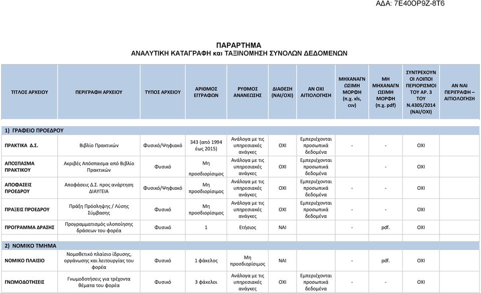 Σ. προς ανάρτηση ΔΙΑΥΓΕΙΑ Πράξη Πρόσληψης / Λύσης Σύμβασης Προγραμματισμός υλοποίησης δράσεων του φορέα 343 (από 1994 έως 2015) - - - 1 Ετήσιος ΝΑΙ - pdf.