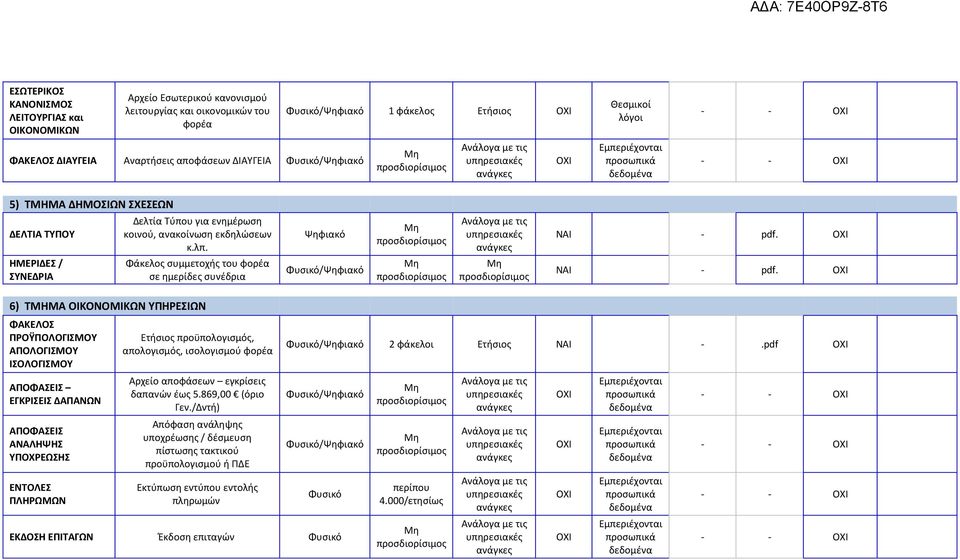 6) ΤΜΗΜΑ ΟΙΚΟΝΟΜΙΚΩΝ ΥΠΗΡΕΣΙΩΝ ΠΡΟΫΠΟΛΟΓΙΣΜΟΥ ΑΠΟΛΟΓΙΣΜΟΥ ΙΣΟΛΟΓΙΣΜΟΥ ΑΠΟΦΑΣΕΙΣ ΕΓΚΡΙΣΕΙΣ ΔΑΠΑΝΩΝ ΑΠΟΦΑΣΕΙΣ ΑΝΑΛΗΨΗΣ ΥΠΟΧΡΕΩΣΗΣ ΕΝΤΟΛΕΣ ΠΛΗΡΩΜΩΝ Ετήσιος προϋπολογισμός, απολογισμός, ισολογισμού φορέα