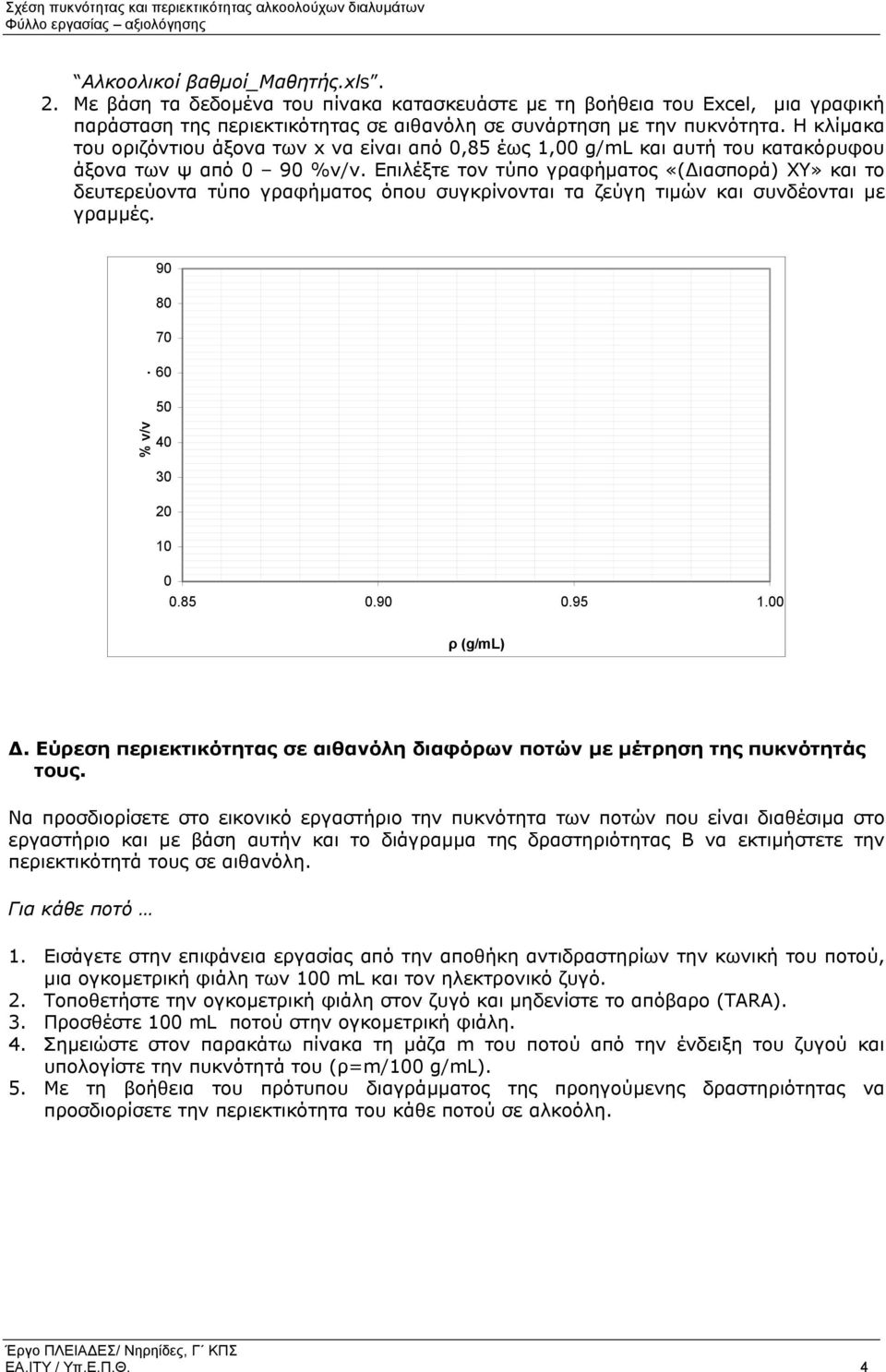 Επιλέξτε τον τύπο γραφήµατος «( ιασπορά) XY» και το δευτερεύοντα τύπο γραφήµατος όπου συγκρίνονται τα ζεύγη τιµών και συνδέονται µε γραµµές. % v/v. 90 80 70 60 50 40 30 20 10 0 0.85 0.90 0.95 1.