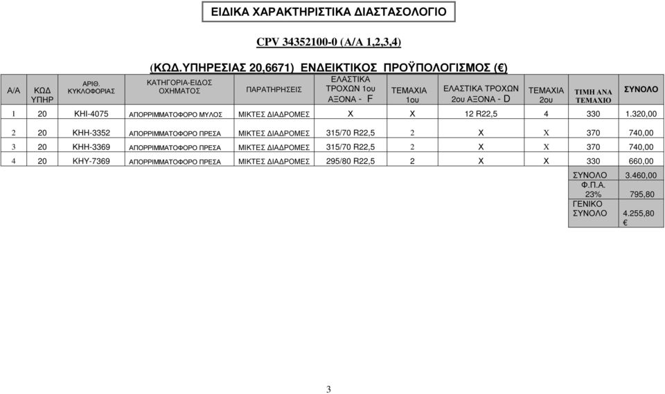 1 20 ΚΗΙ-4075 ΑΠΟΡΡΙΜΜΑΤΟΦΟΡΟ ΜΥΛΟΣ ΜΙΚΤΕΣ ΙΑ ΡΟΜΕΣ Χ Χ 12 R22,5 4 330 1.