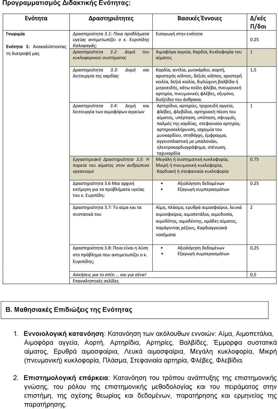 3: Δομή και λειτουργία της καρδίας Δραστηριότητα 3.4: Δομή και λειτουργία των αιμοφόρων αγγείων Εργαστηριακή Δραστηριότητα 3.5: Η πορεία του αίματος στον ανθρώπινο οργανισμό Δραστηριότητα 3.