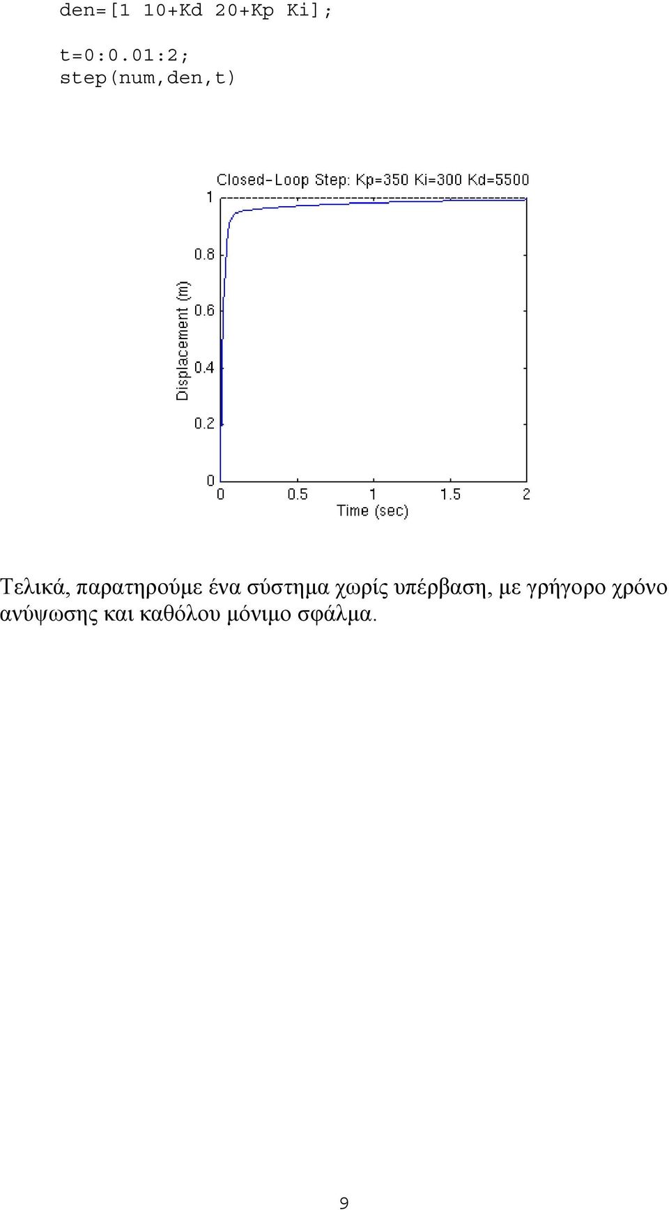 παρατηρούμε ένα σύστημα χωρίς