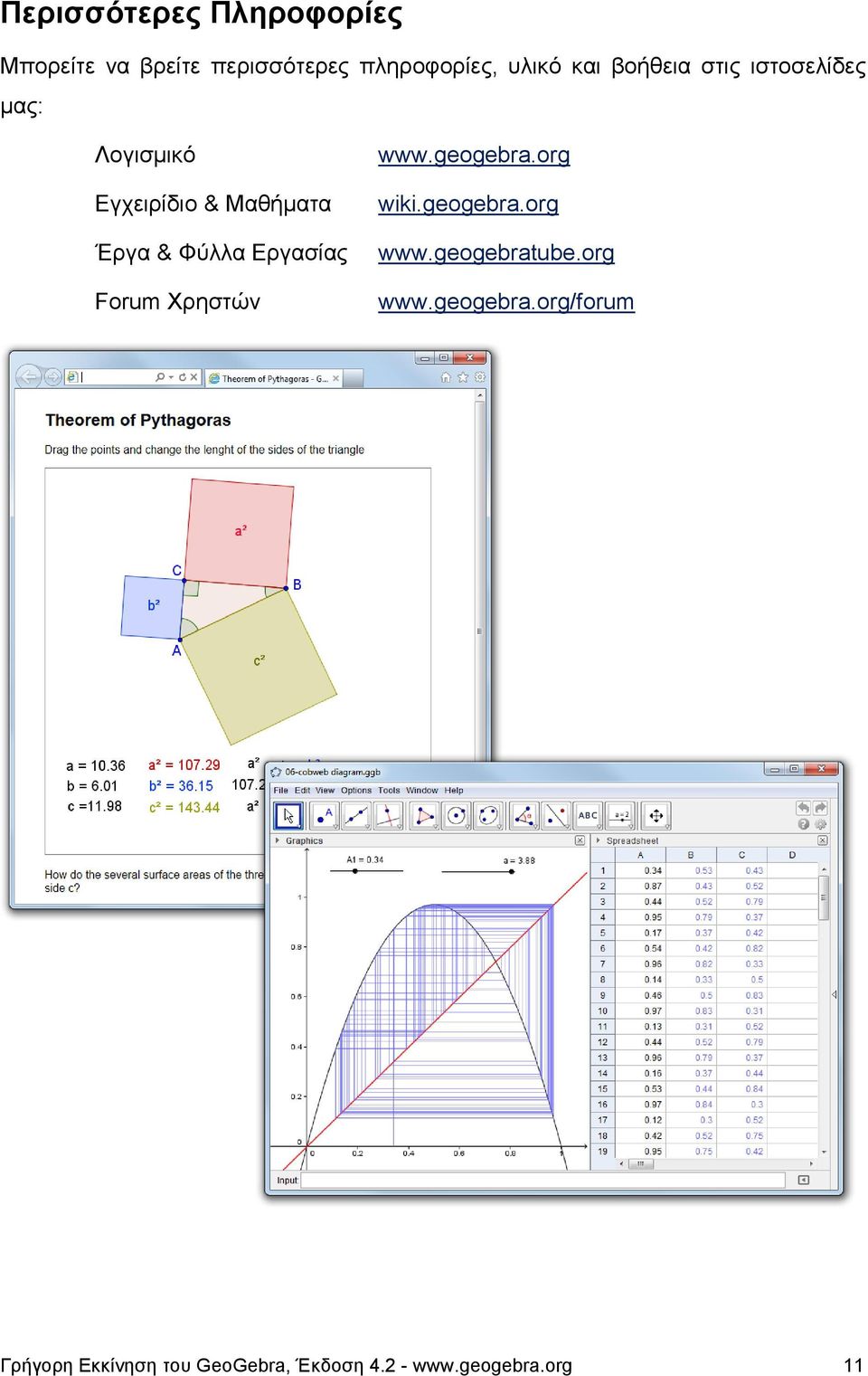 Εργασίας Forum Χρηστών www.geogebra.org wiki.geogebra.org www.geogebratube.