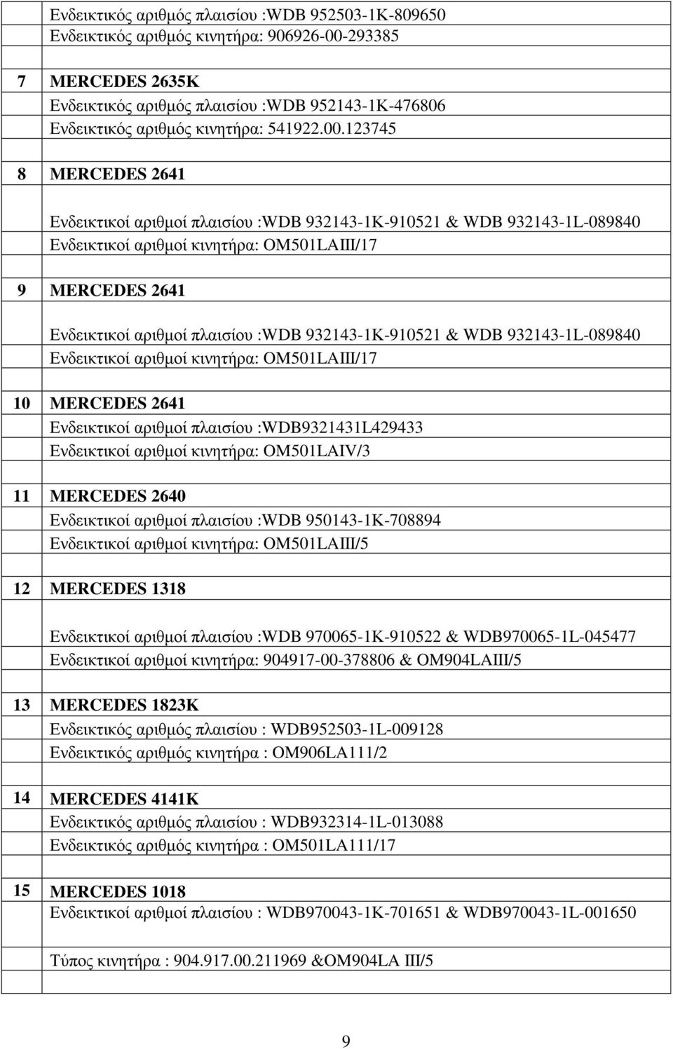123745 8 MERCEDES 2641 Ενδεικτικοί αριθµοί πλαισίου :WDB 932143-1Κ-910521 & WDB 932143-1L-089840 Ενδεικτικοί αριθµοί κινητήρα: OM501LAΙΙΙ/17 9 MERCEDES 2641 Ενδεικτικοί αριθµοί πλαισίου :WDB
