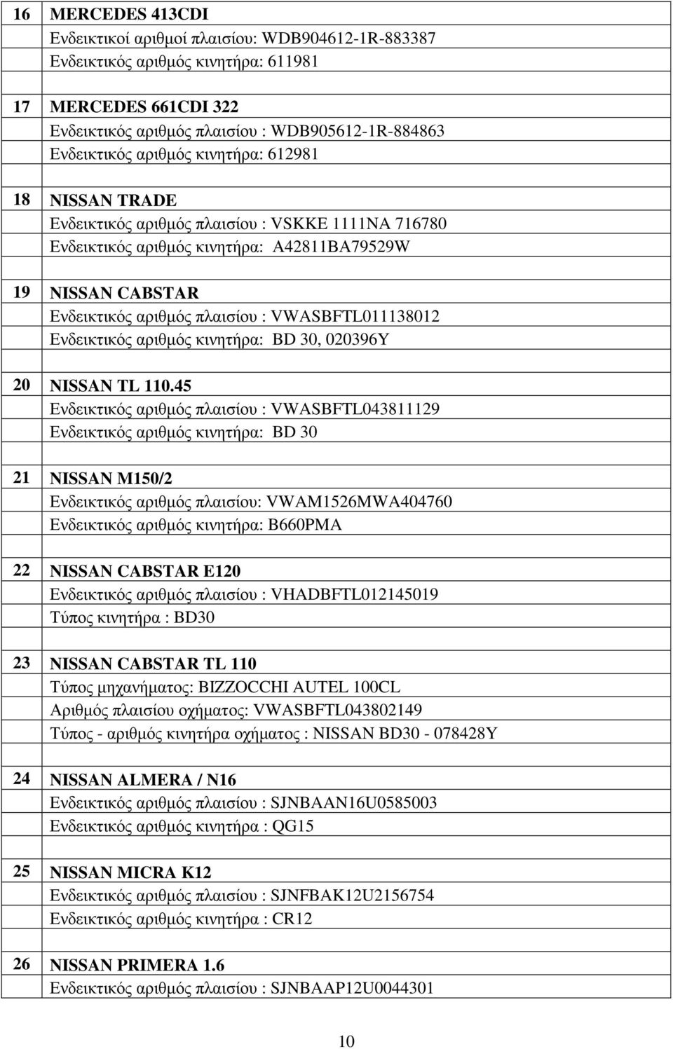 Ενδεικτικός αριθµός κινητήρα: BD 30, 020396Y 20 NISSAN TL 110.